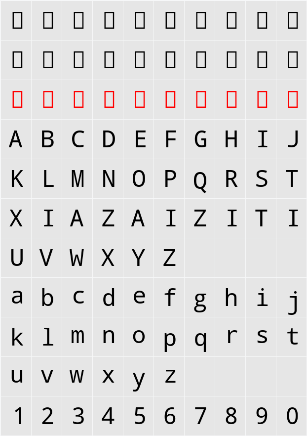 Droid Sans Mono 字符映射表